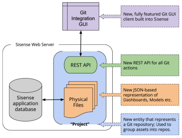 Git 1